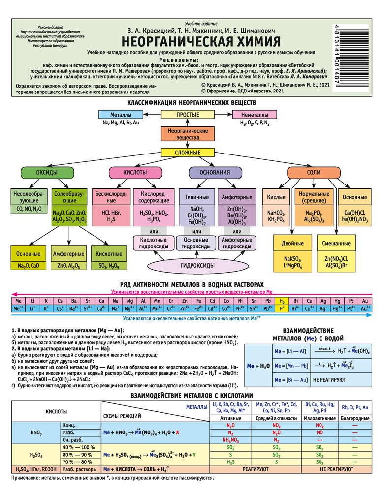 Схемы по неорганической химии